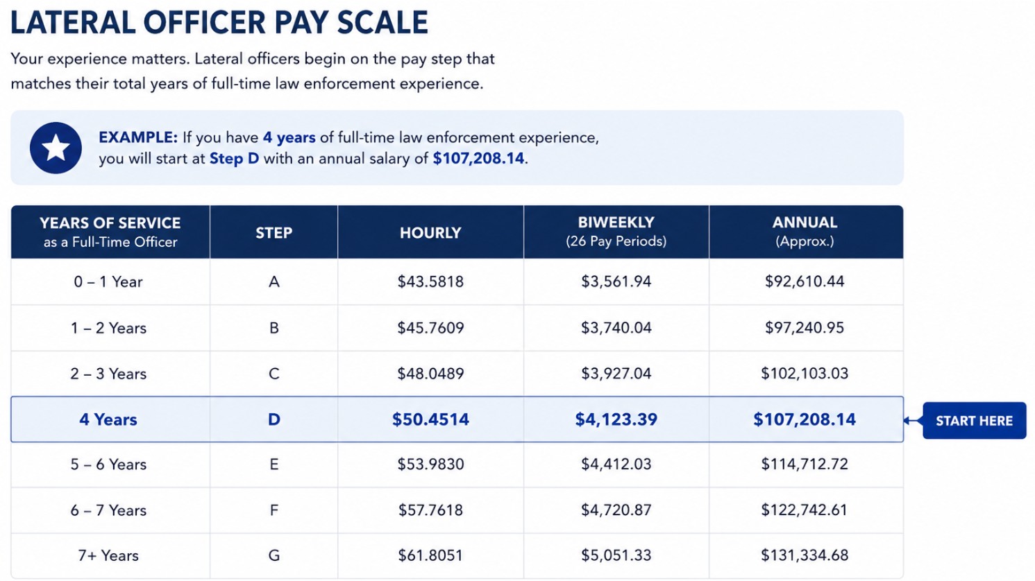 2026_Pay Scale